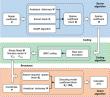Sparse coding cuts the data burden for high-precision GNSS