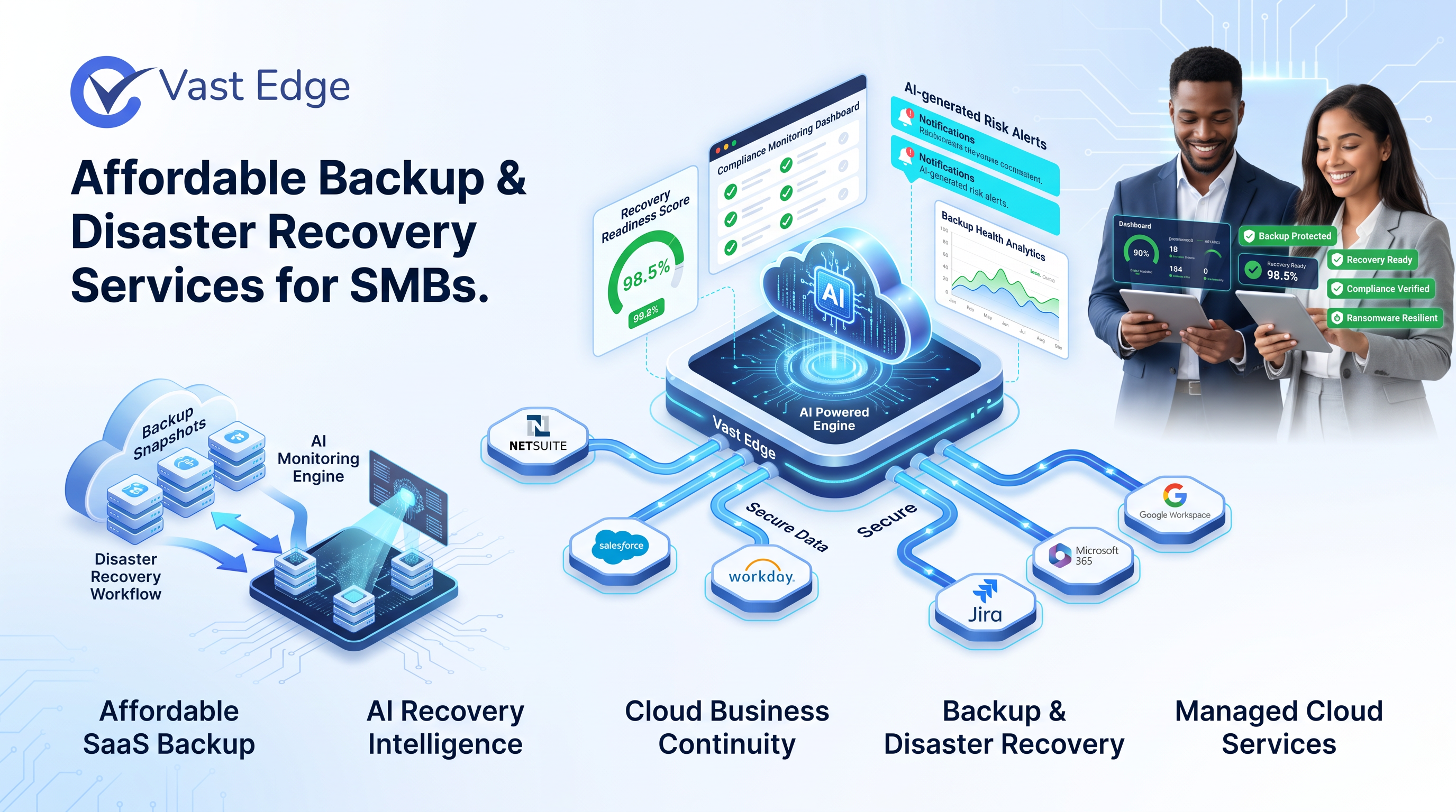 Vast Edge Highlights Growing Demand for Affordable Backup and Disaster Recovery Services Among SMBs