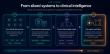 Sitero Extends Ash, a Clinical AI Agent, Across the Full Clinical Data Lifecycle
