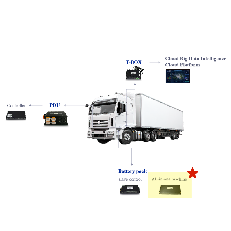 Qualtech to Preview Smart Tech at BAUMA as a China Leading Automotive Auto BMS Manufacturer