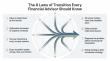 buyAUM Launches Advisor Transition Framework for RIAs Considering Succession and Liquidity