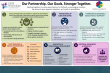 Child Neurology Foundation and Parent to Parent USA Expand Collaboration