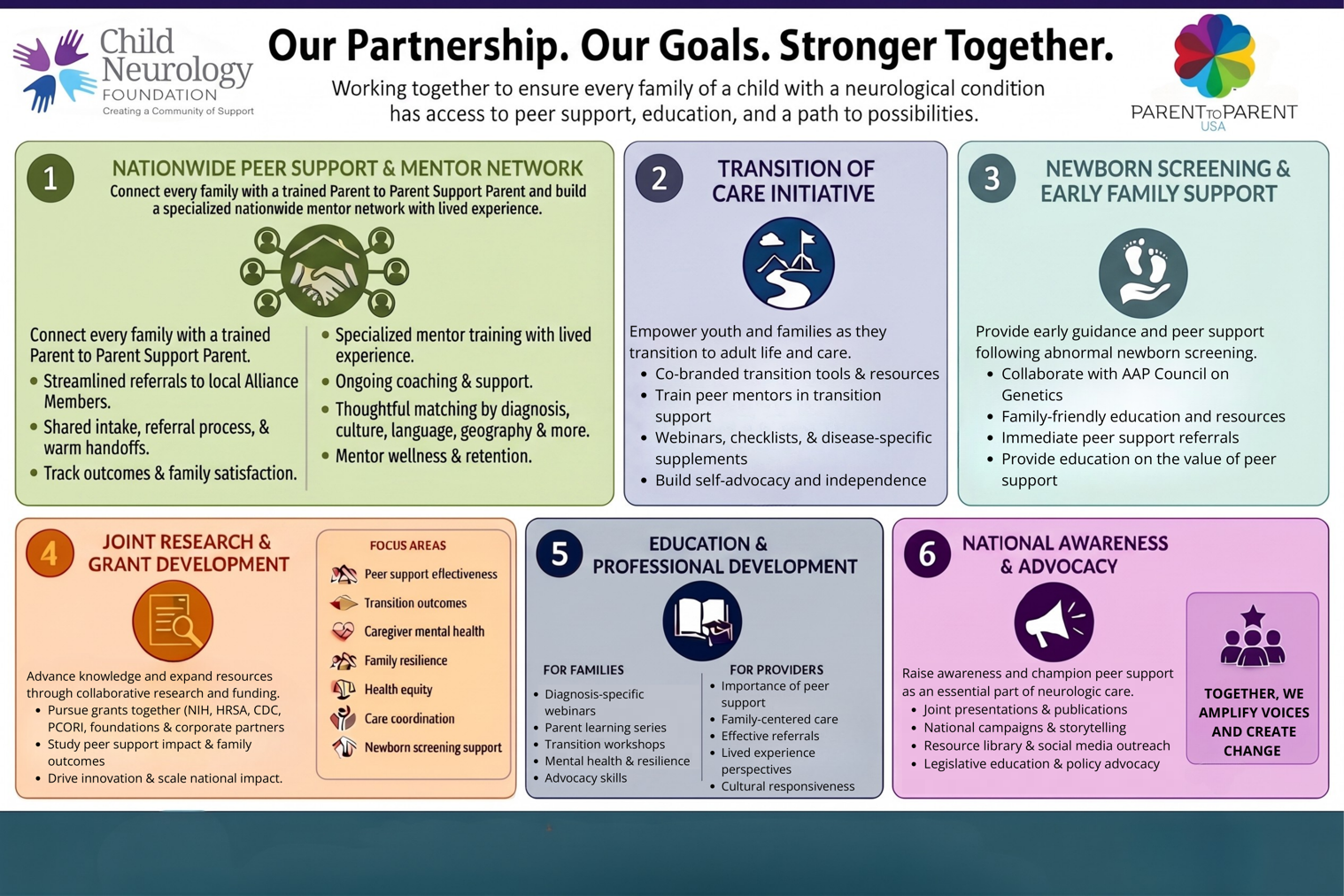 Child Neurology Foundation and Parent to Parent USA Expand Collaboration