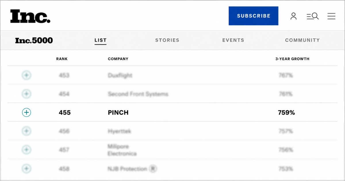 PINCH, a B2B Cleaning Network, Ranks No. 455 on the 2026 Inc. 5000 After 759% Three-Year Growth