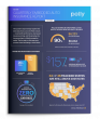 Polly Report: Insurance Savings Now Cover 90% of Car Buyers' Negative Equity