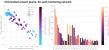 Golden Software Enhances Presentation of Complex Multivariate Data in Newest Grapher™ Scientific Plotting Software