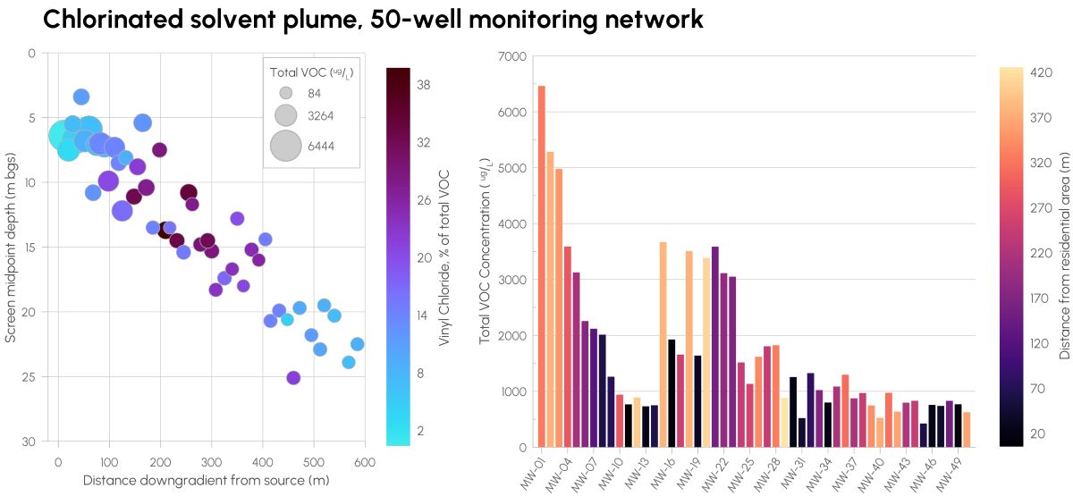 Golden Software Enhances Presentation of Complex Multivariate Data in Newest Grapher™ Scientific Plotting Software