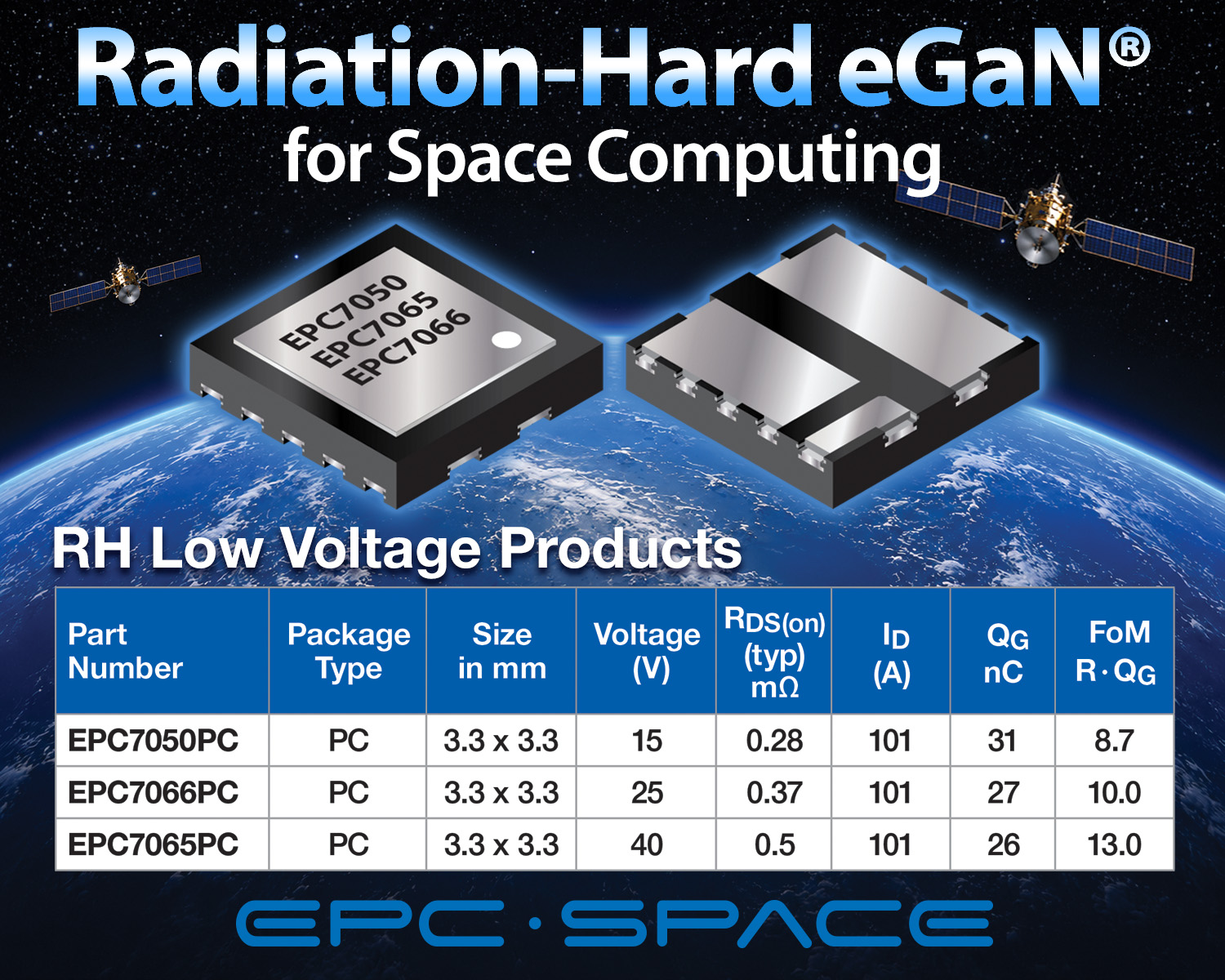 EPC Space Introduces Radiation-Hard eGaN FETs for Next-Generation Space Computing