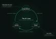 Aissist.io Launches Self-Evolve AI Pilot Program and Outlines Five Unresolved Problems in Continuous AI Improvement
