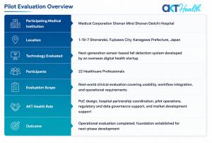 Pilot Evaluation Overview for the AKT Health and Shonan Daiichi Hospital joint proof-of-concept evaluating sensor-based fall detection technology in Japan.