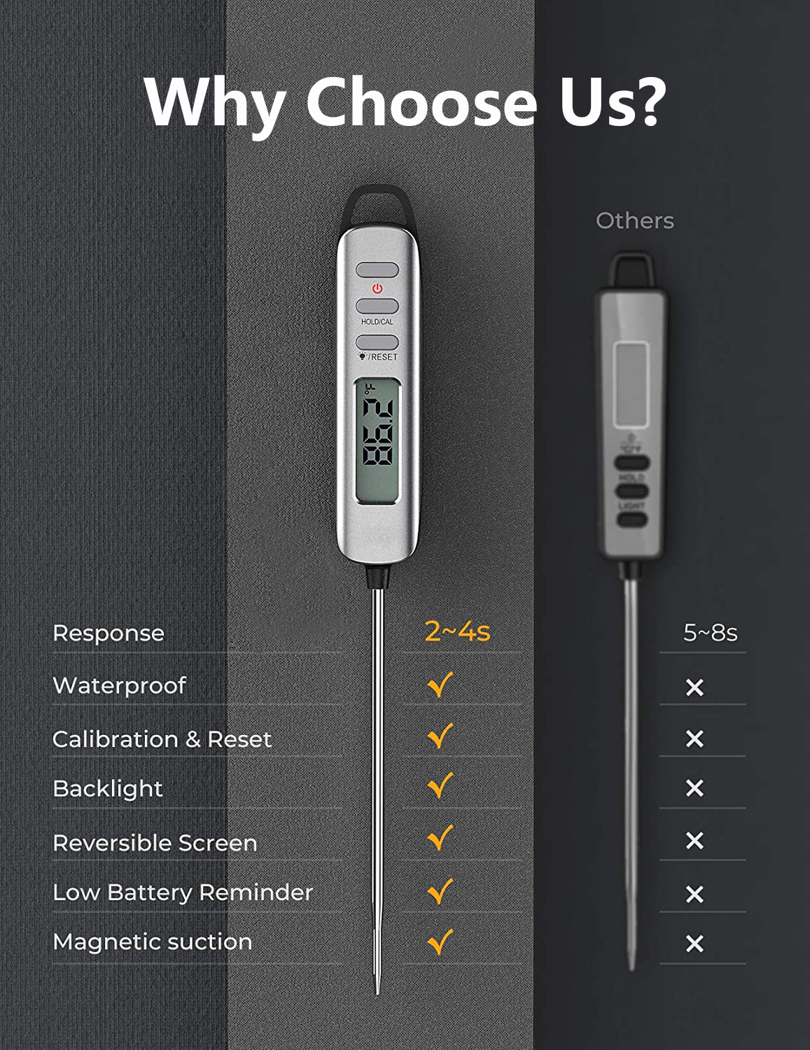 IPX6 Digital BBQ Grill Thermometer: FDA & LFGB Certified OEM Solutions for BBQ Brands