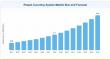 People Counting System Market to Witness 12.3% CAGR Through 2035 as Digital Monitoring Advances