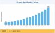 3D Audio Market Size Expected to Grow from USD 7.81 Billion in 2026 to USD 27.05 Billion by 2035
