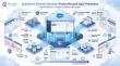 Salesforce Backup Solutions Evolve Beyond Data Protection With Point-in-Time Recovery and Metadata Protection