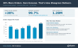 Bluegrass Supply Chain Holds 99.7% Fulfillment Accuracy Through a 30% Surge in Customer Order Volume