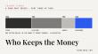Tinsel Magazine Publishes 'Who Keeps the Money,' Part Three of Its 'Talent First' Series