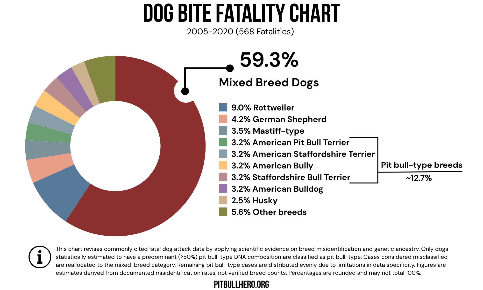 America’s Dog Attack Statistics Have a Genetics Problem