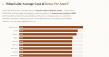 NavMDs Study Reveals Which US States Get the Most Botox Injections