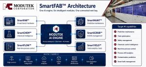 Modutek SmartFAB Architecture