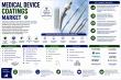 Medical Device Coating Market to Grow from USD 12.48 Billion in 2025 to USD 25.17 Billion by 2035 at 7.31% CAGR