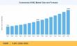 Commercial HVAC Market to Reach USD 113.05 Billion by 2035 at 8.90% CAGR Amid Rising Decarbonization.