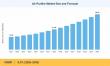 Air Purifier Market Poised to Reach USD 38.25 Billion by 2035, Advancing at 8.3% CAGR as Indoor Air Standards.