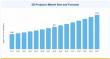 3D Projector Market Industry Forecast: From USD 4.53 Billion in 2025 to USD 8.32 Billion by 2035