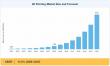 4D Printing Market Growth Forecast Supported by Rising Demand and Innovation