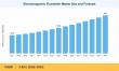 Electromagnetic Flowmeter Market Expansion Signals Growing Industrial Demand, with 5.85% CAGR Projected Through 2035 