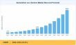 Automation as a Service Market Worth USD 92.06 Billion by 2035, Growing at 23.8% CAGR