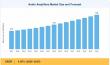 Audio Amplifier Market Size to Hit USD 7.06 Billion by 2035 with a 4.95% CAGR
