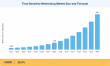 Time-Sensitive Networking Market Projected to Surpass USD 6.51 Billion at 26.5% CAGR by 2035