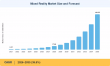 Mixed Reality Market Expected to Grow to USD 183.55 Billion, with a 39.8% CAGR by 2035