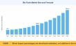 Biofuels Market Poised to Reach USD 476.12 Billion by 2035, Growing at 14.0% CAGR