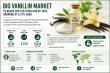 Bio Vanillin Market to Reach USD 570.10 Million by 2035, Growing at 5.37% CAGR