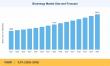 Bioenergy Market Projected to Reach USD 241.9 Billion by 2035, Growing at 5.0% CAGR