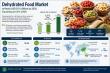Dehydrated Food Market to Reach USD 551.4 Billion by 2035, Expanding at 6.6% CAGR