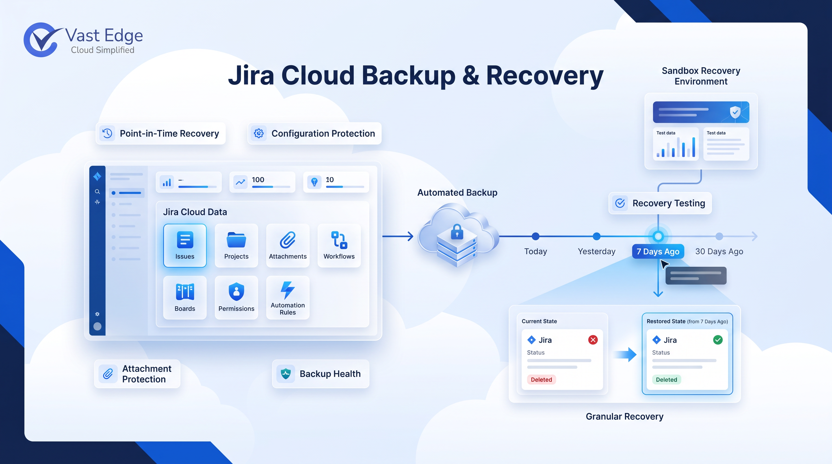 Organizations Rethink Jira Cloud Backup as Recovery Requirements Move Beyond Native Exports