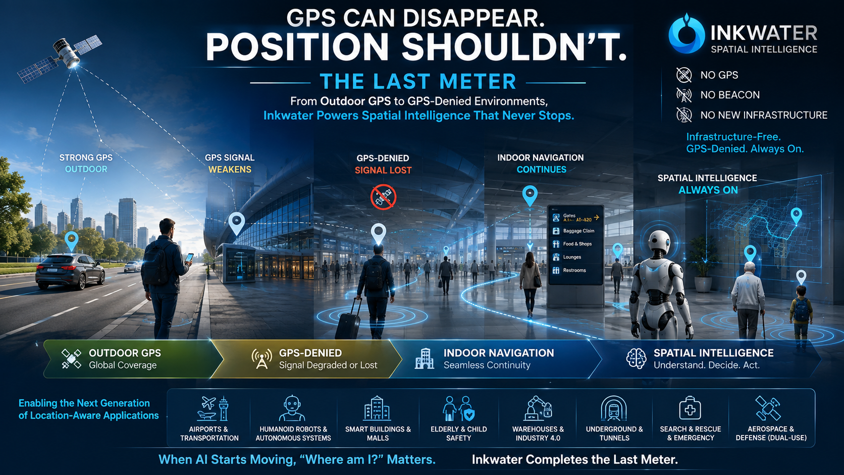 Inkwater Advances ‘Last-Meter Positioning’ Technology for a GPS-Denied World
