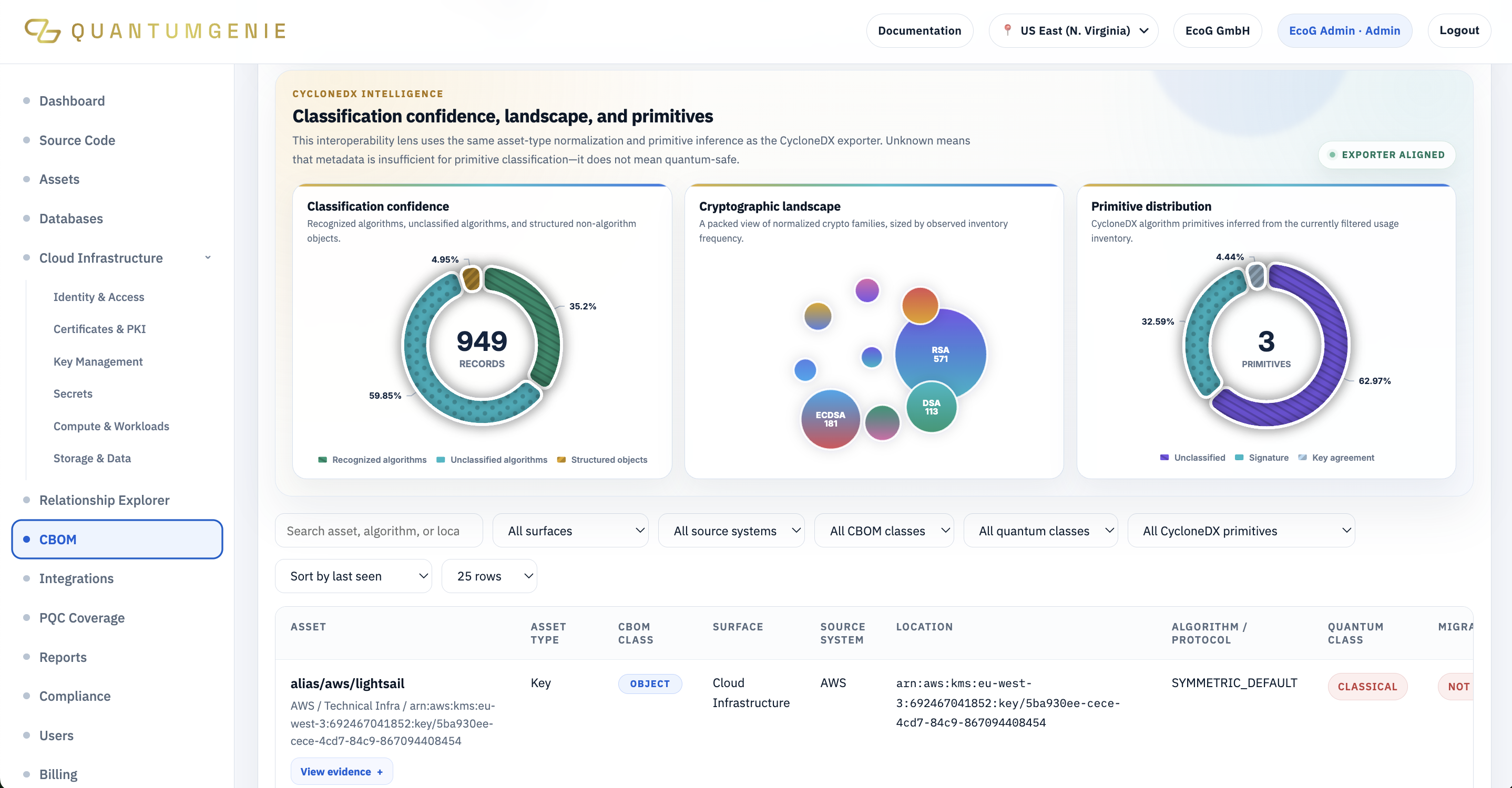 QuantumGenie Defines Nine-Stage Enterprise Roadmap for Post-Quantum Cryptography