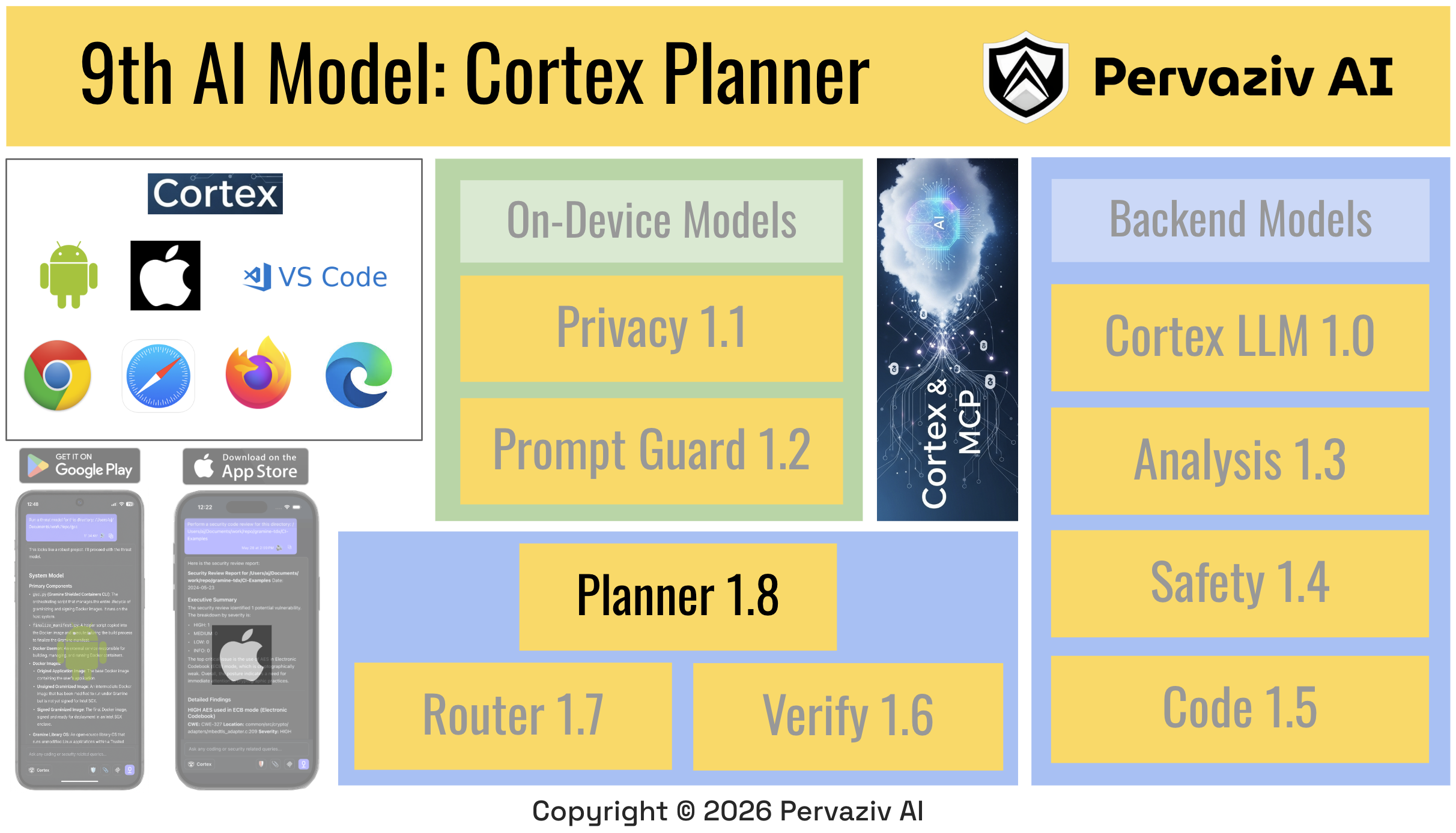 Pervaziv AI Adds Cortex Planner as Ninth Model, Bringing Structured Planning to Its AI Ensemble