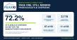 Peak 10 Marketing Audit Finds Manufacturers Missing From 72% of Google AI Overviews