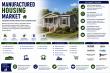 Manufactured Housing Market to Grow from USD 28.49 Billion in 2026 to USD 54.64 Billion by 2035 at 7.50% CAGR