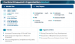 Contract Research Organization Market to reach USD 170.63 Billion by 2035 at 6.62% CAGR