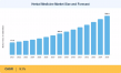 Herbal Medicine Market to reach USD 540.90 Billion by 2035 at 9.1% CAGR
