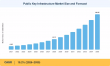 Public Key Infrastructure Market to Surge at 19.2% CAGR, Anticipated to Reach USD 46.85 Billion by 2035