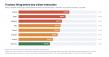 Statable Scan of 1,186 EU Sites Finds Trackers Fire Before Consent Banners Load