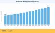 Air Starter Market Projected to Reach USD 726.50 Million by 2035, Growing at 5.02% CAGR