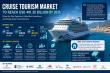 Cruise Tourism Market to Reach USD 401.20 Billion by 2035, Fueled by Fleet Expansion and New Destination Investment