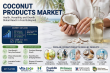 Coconut Products Market to Grow at 7.95% CAGR Through 2035, Driven by Rising Consumer Preference for Coconut Products